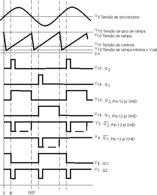 Diagrama de pulsos 