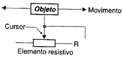 Figura 1 Figura 1