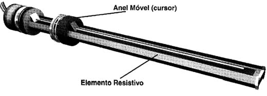 Figura 2 Figura 2