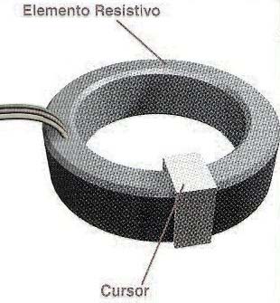 Figura 3 Figura 3