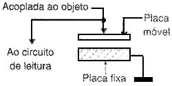 Figura 4 Figura 4