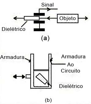 Figura 6 Figura 6