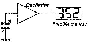 Figura 7 