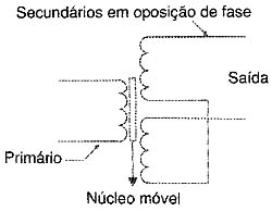 Figura 11 Figura 11