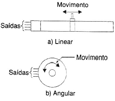 Figura 12 Figura 12