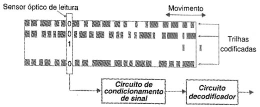 Figura 13 