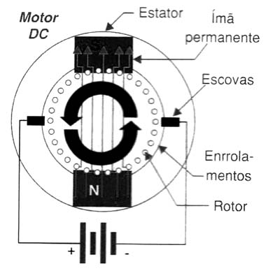 Figura 3 Figura 3