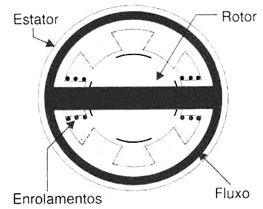Figura 9 Figura 9