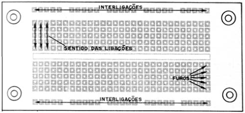 Padrão de interligação dos furos da matriz de contatos. Padrão de interligação dos furos da matriz de contatos.