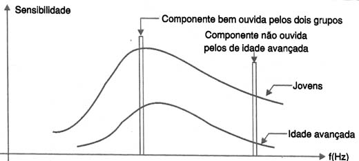 Figura 2 