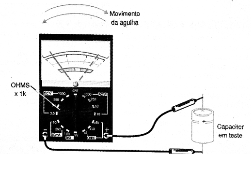 Figura 6 – Testando um capacitor eletrolítico
Figura 6 – Testando um capacitor eletrolítico