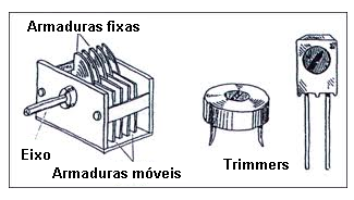 Figura 7 – Capacitores variáveis e trimmers.
Figura 7 – Capacitores variáveis e trimmers.