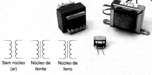 Símbolos e Aspectos dos transformadores. Símbolos e Aspectos dos transformadores.