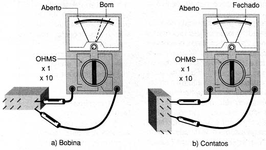 Teste dos contatos. 