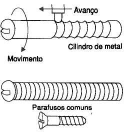 Obtenção do parafuso. Obtenção do parafuso.