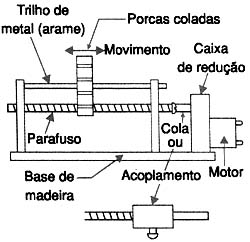 Atuador linear. Atuador linear.