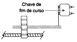 Parafuso com chave fim de curso. 