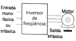 Ligação do inversor de frequência 