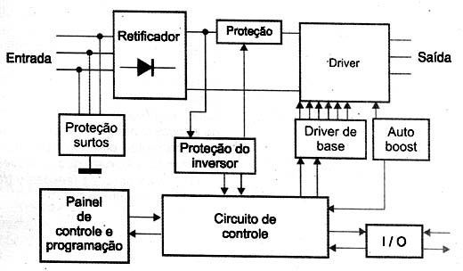 Induzindo uma tensão do FET. 