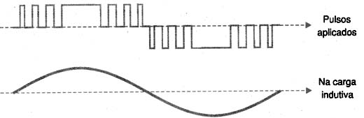 Formas de onda 