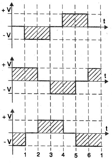 Pontos de chaveamento e as formas de onda correspondentes. Pontos de chaveamento e as formas de onda correspondentes.
