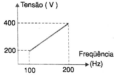 Pontos de chaveamento e as formas de onda correspondentes. Pontos de chaveamento e as formas de onda correspondentes.