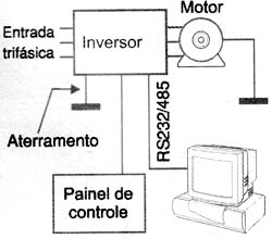 Exemplo prático. Exemplo prático.