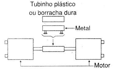 Acoplamento dos motores. 