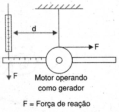 Arranjo para a medida do torque do motor 