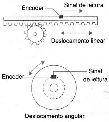 Transdutor absoluto. Transdutor absoluto.