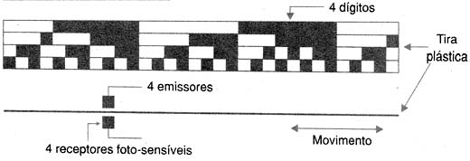 Transdutor linear. Transdutor linear.