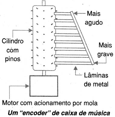 Cilindros com pinos para caixinhas de música. Cilindros com pinos para caixinhas de música.