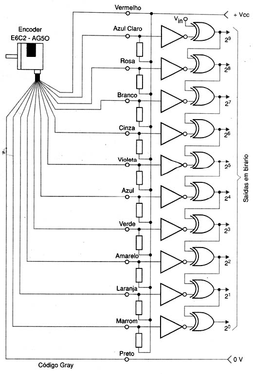 Conversor de 4 bits. Conversor de 4 bits.