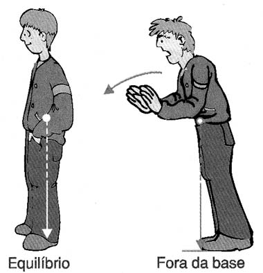 Equilíbrio de uma pessoa. Equilíbrio de uma pessoa.