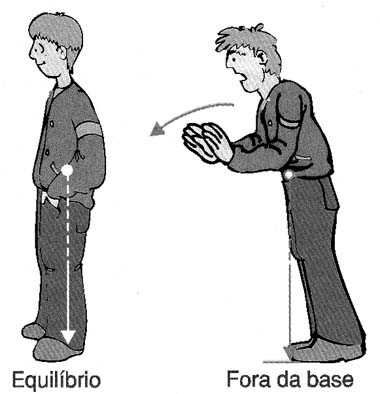 Equilíbrio de uma pessoa. 