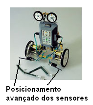  Posicionamento do sensor no robô de modo a ter o acionamento no momento certo. 