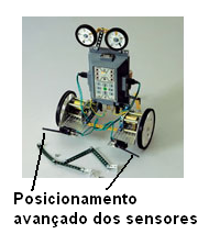Posicionamento do sensor no robô de modo a ter o acionamento no momento certo. Posicionamento do sensor no robô de modo a ter o acionamento no momento certo.