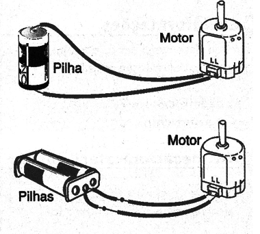 Figura 2 – Alimentando o motor
Figura 2 – Alimentando o motor