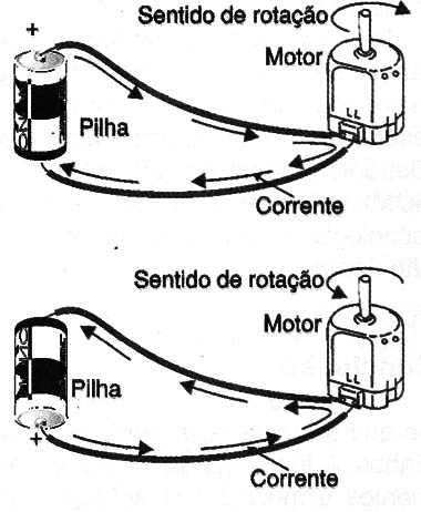 Figura 4  - Invertendo o sentido de rotação
