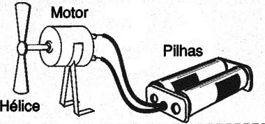 Figura 7 – Montando um pequeno ventilador
Figura 7 – Montando um pequeno ventilador
