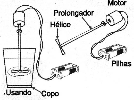 Figura 8 – Um mini-mixer
