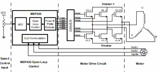 Figura 2- Implementação com o MSP430 da Texas Instruments
