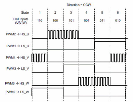 Figura 3 – Sinais digitais do circuito.
