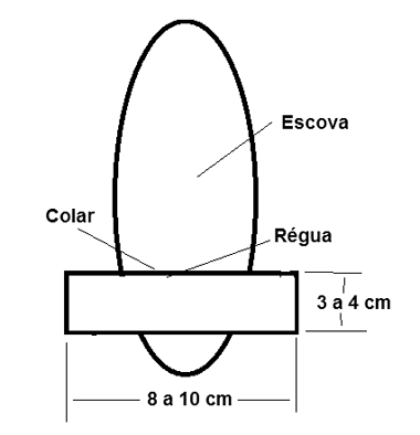 Figura 13 – Colando o suporte dos motores
Figura 13 – Colando o suporte dos motores