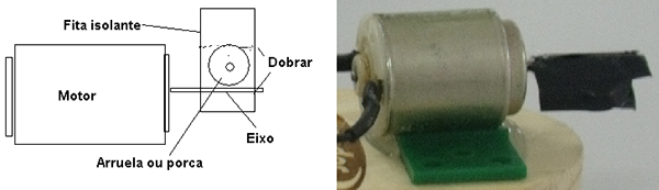 Figura 15 – Usando contra-peso no eixo para fazer o motor vibrar
Figura 15 – Usando contra-peso no eixo para fazer o motor vibrar