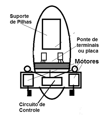 Figura 23 – Fixação da ponte ou placa mec0144 0024