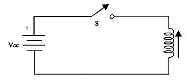 Figura 1 – Acionamento direto de um solenóide
Figura 1 – Acionamento direto de um solenóide