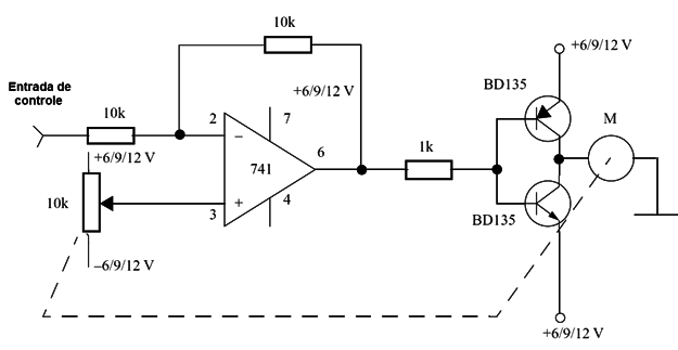 Figura 2 – Diagrama completo do servo
