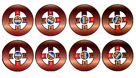 Figura 9 – Excitação uma-duas fases
Figura 9 – Excitação uma-duas fases