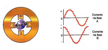 Figura 10 – Micro-passo
Figura 10 – Micro-passo